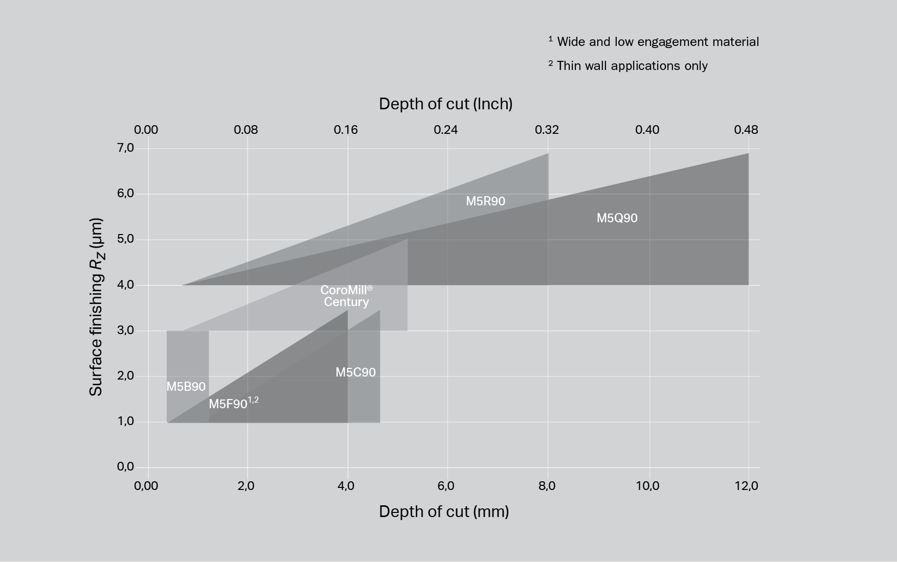 Product comparison chart